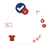 Marketing aprs Paiement